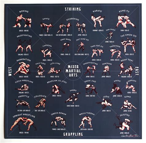 Visual Mixed Martial Arts A Style Guide Infographictv Number