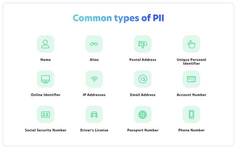 Pii Protection How To Protect Personally Identifiable Information