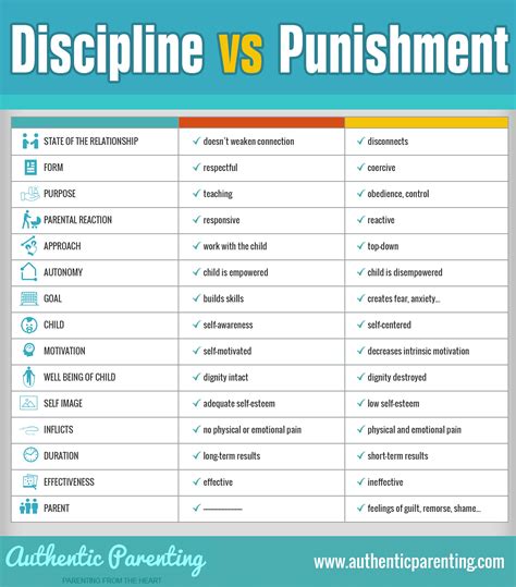 Disciplinevspunishment 1 Authentic Parenting