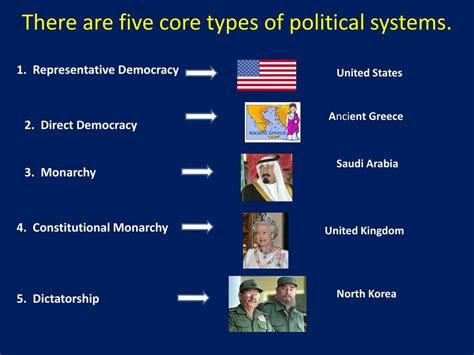 Ppt Political And Economic Systems Powerpoint Presentation Free