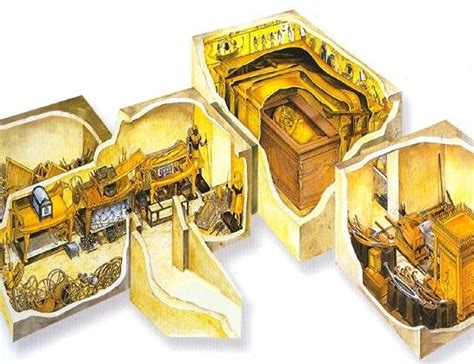Tutankhamuns Tomb And Its Contents As Viewed In A 3 D Model A