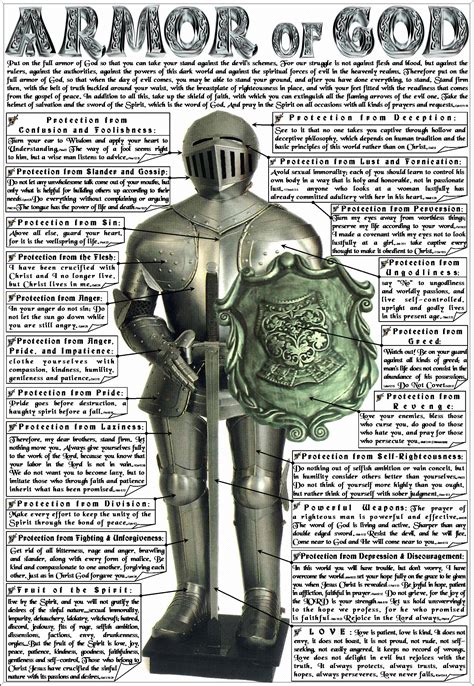 Christian Wall Posters Armor Of God Scripture Study Word Of God