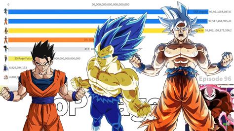 Find out all the strongest dragon ball super characters from heroes to villains | do you know who is in the latest dragon ball super, master roshi magnificently shows off his fighting skills which universe 6 version of frost is a space pirate who is a corrupt fighter. Z-Fighters Power Levels Over Time ALL EPISODES (Dragon ...