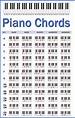 Piano Chord Chart - Free Guitar Lessons