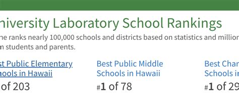 Uls Rankings In Hawaii For Niches 2024 Best K 12 Schools University