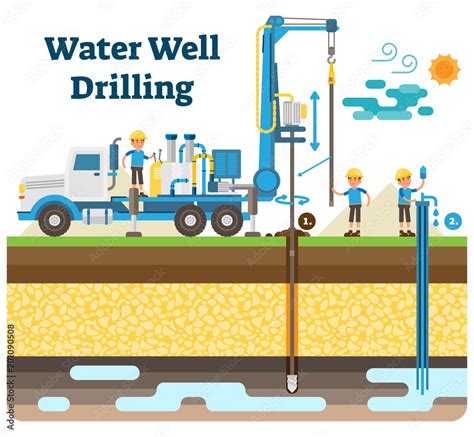 water well drilling vector illustration diagram with drilling process machinery equipment and