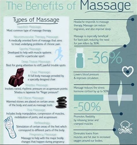 Benefits Of Massage Infographic Massage Therapy Business Massage