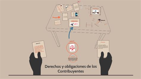 Derechos Y Obligaciones De Los Contribuyentes By Jeimmy Diaz On Prezi Next