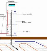 Photos of How To Install Underfloor Electric Heating