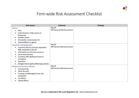 What Should Be In Your Aml Firm Wide Risk Assessment Checklist