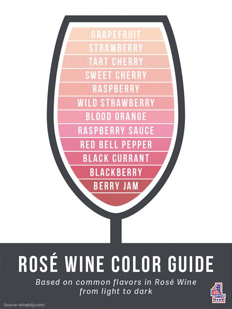 Rosé Wine Colors And Flavors Rosewine Foodandwinepairings Wine