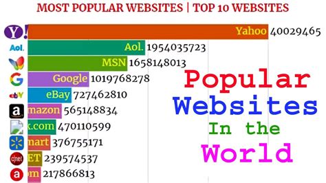 Most Popular Websites In The World Youtube Ranking Top Technical Politics Vrogue
