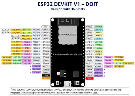 Esp32 Devkit V1 Wifi And Bluetooth Development Board Majju Pk