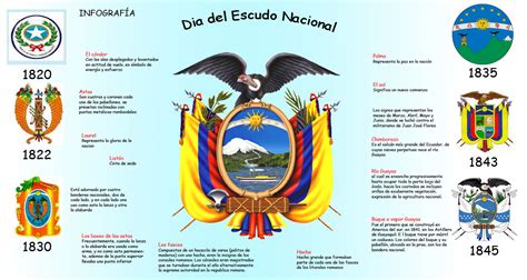 Simbolos patrios de ecuador imagenes historia y significado todo imagenes. NotiHoy: Noticias de actualidad.: Escudo