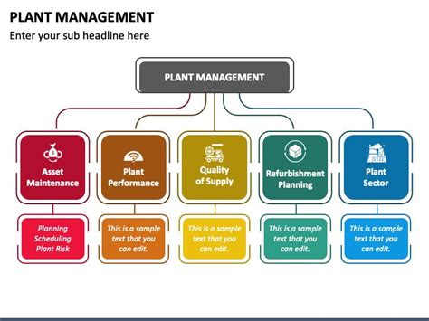 Plant Management Diagram