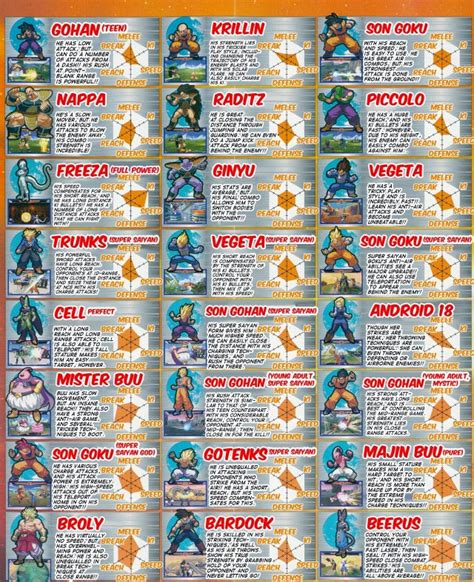I'm putting cool alternate dragon ball sprites here if you guy's like it. Over 100 characters make an appearance in Dragon Ball Z ...