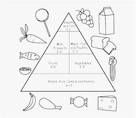 Coloring Page Of Food Pyramid Free Printable Templates
