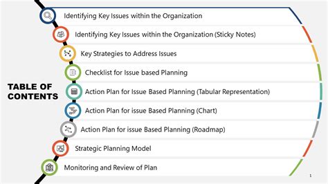 Issue Based Strategy Planning Presentation Slidemodel