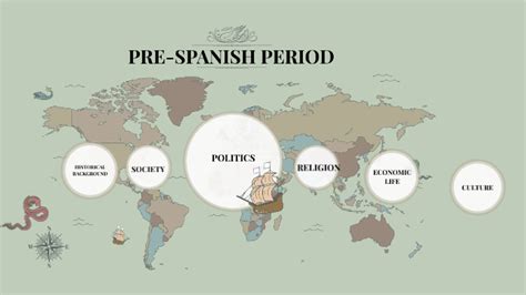 Pre Spanish Period By Marian Amparo On Prezi