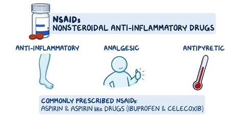 Nonsteroidal Antiinflammatory Drugs Nsaids Osmosis Video Library