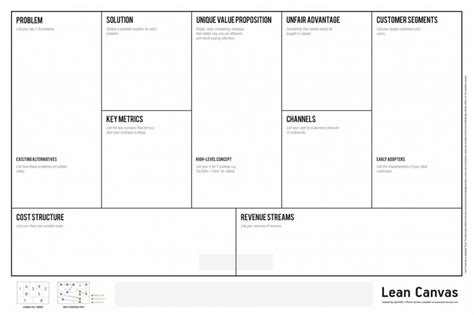 Lean Business Model Canvas Word Template Cdr