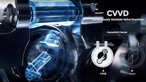 Hyundai Claims Cvvd Engine Tech Improves Performance While Cutting