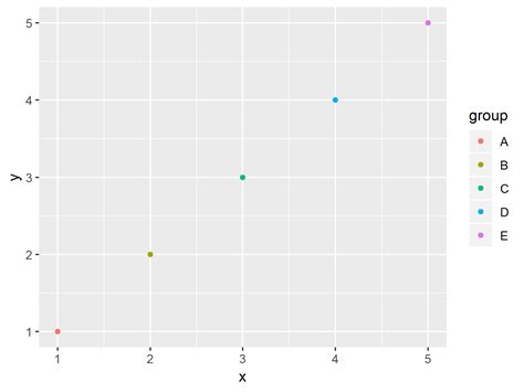 Ggplot Why Does This R Ggplot Code Display Aggregate Values For Each Porn Sex Picture