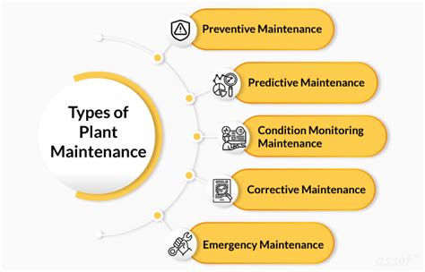 What Are The Various Plant Maintenance Types And Objectives