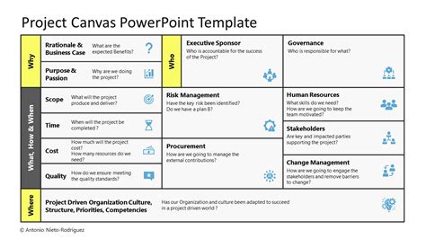 Project Canvas Powerpoint Template