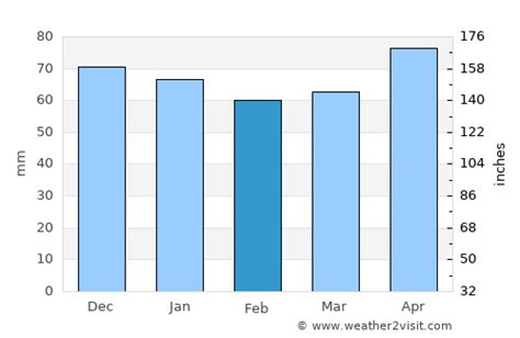 Black Forest Weather In February 2024 Germany Averages Weather 2 Visit