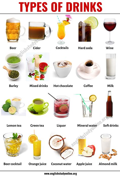 Types Of Drinks List Of 20 Popular Drink Names With Their Pictures