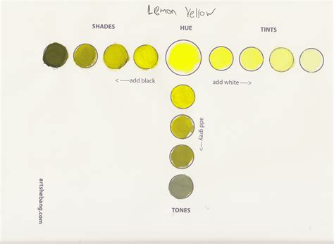 Lemon Yellow Information Art Shebang