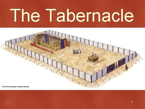The Tabernacle Arnold C Mendez Bible Study Corpus