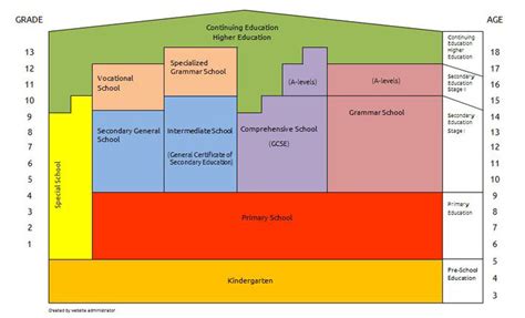 German School System Lilewo Europes Webseite