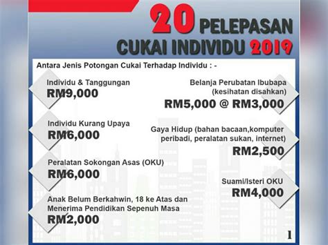 Start a free trial now to save yourself time and money! 20 PELEPASAN CUKAI INDIVIDU 2019