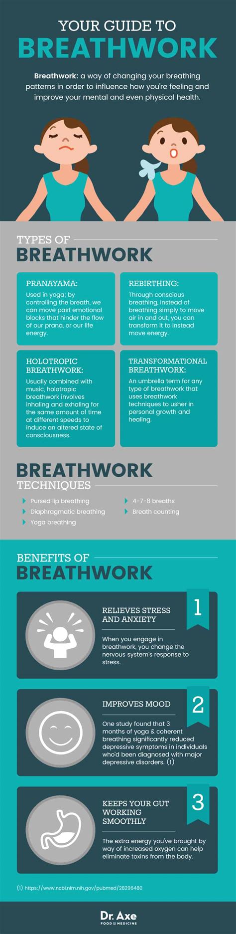 Use Breathwork Techniques To Boost Your Mental State Dr Axe