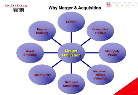 Stages Of Merger And Acquisition