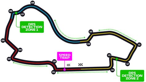 Australian Grand Prix F1 Race Melbourne Grand Prix Circuit Formula 1