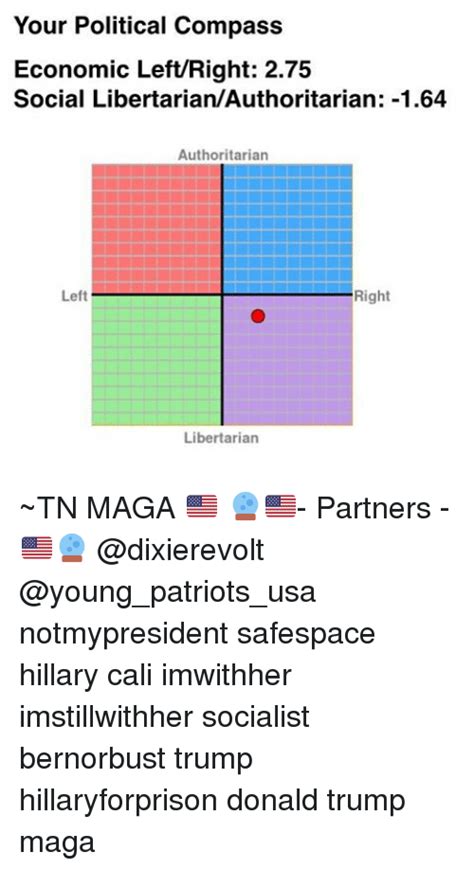 Your Political Compass Economic Leftright 275 Social