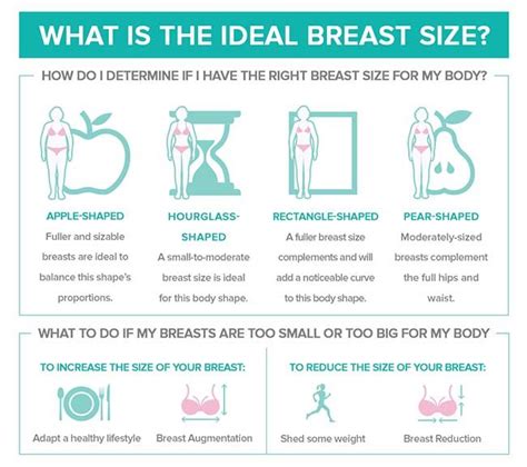 Natural Breast Size Chart