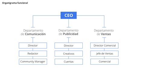 Cómo Hacer Un Organigrama Para Tu Empresa 8 Pasos Clave