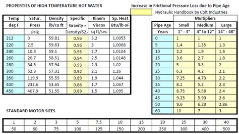 Steam Pipe Sizing Chart