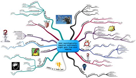 Nursing Concept Map Competent Skills Mind Maps How To Create Mind