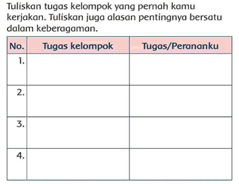 Tuliskan Tugas Kelompok Yang Pernah Kamu Kerjakan Dan Alasan Pentingnya