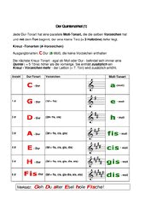 Erfährst du in diesem beitrag! 4teachers: Lehrproben, Unterrichtsentwürfe und ...