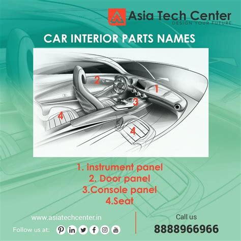 Car Dashboard Parts Names