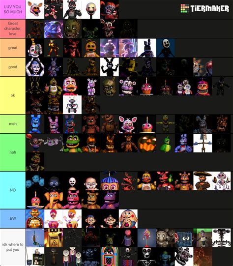 Fnaf Animatronics Fnaf Fnaf Sb Tier List Community Rankings