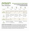 Order ProLon® Fasting Mimicking Diet® | ProLon® Fast