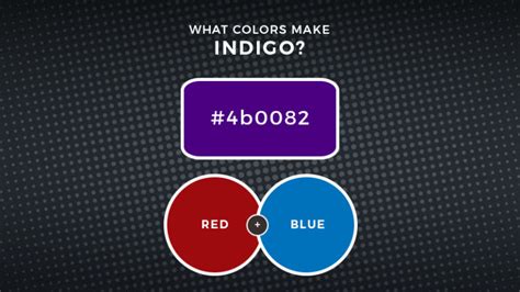 What Color Comes From Mixing Indigo And Yellow Mansfield Quishe