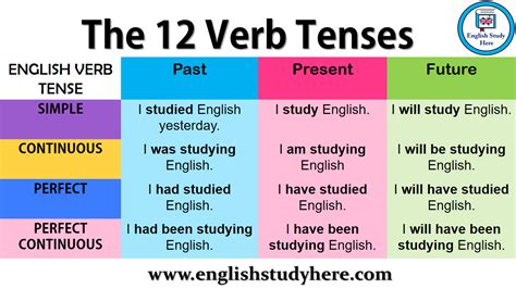 英単語 Tense の意味 覚え方 発音 天才英単語